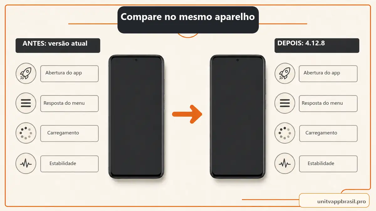 Quadro para comparar abertura, menu, carregamento e estabilidade antes e depois do UniTV 4.12.8