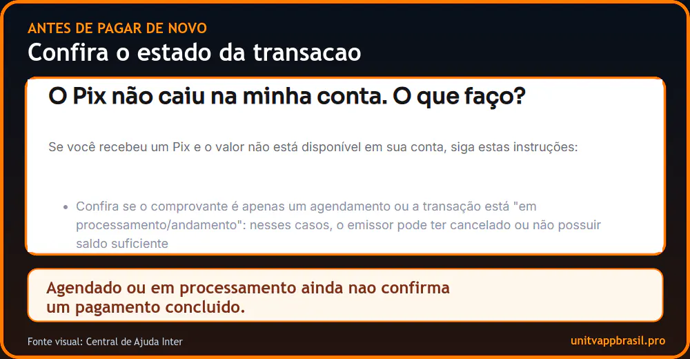 Página de ajuda do Banco Inter alertando sobre Pix agendado ou em processamento